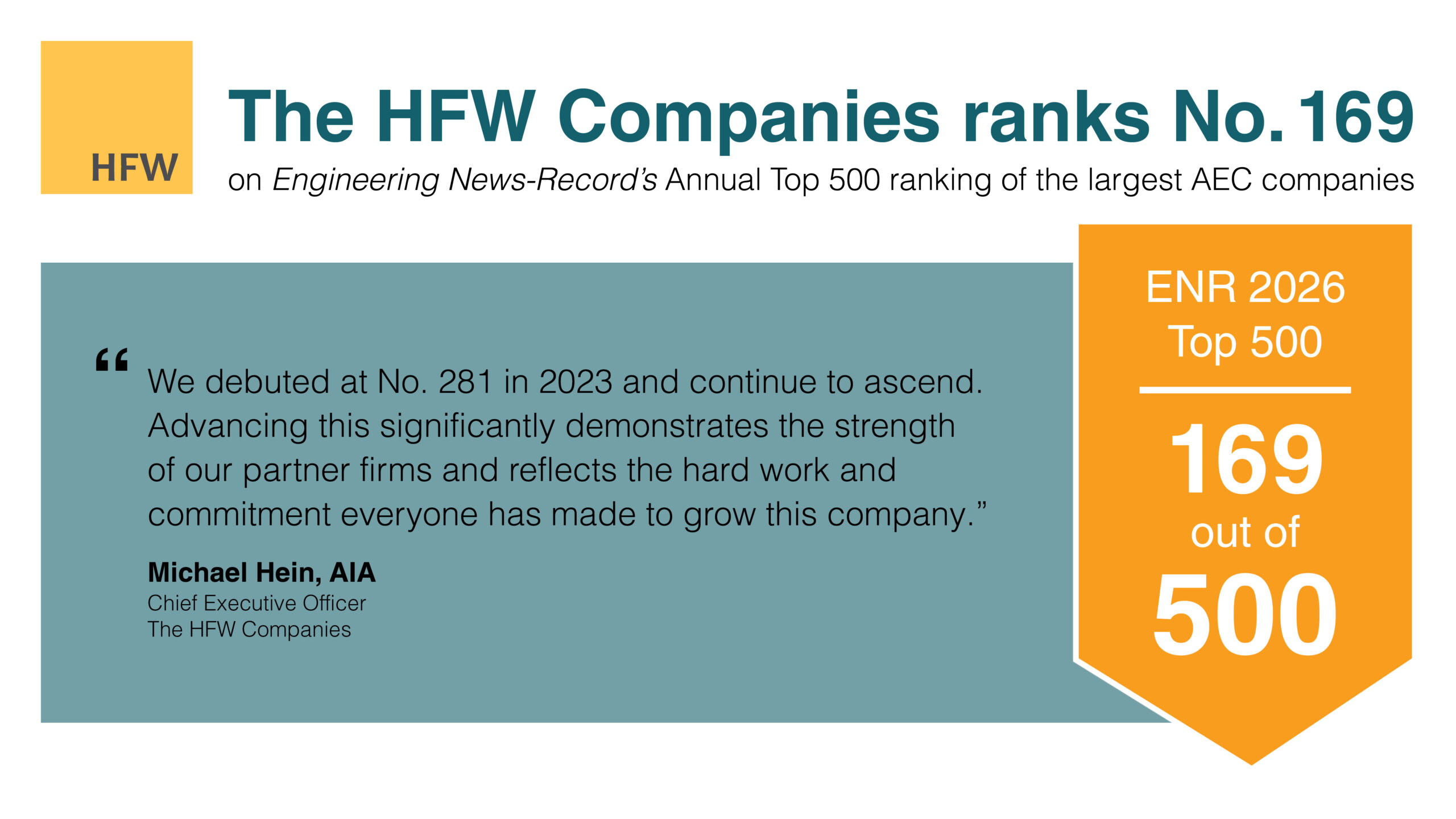 HFW Companies ranked 169 of 500 on Engineering News-Record's annual top 500 ranking of the largest AEC companies.