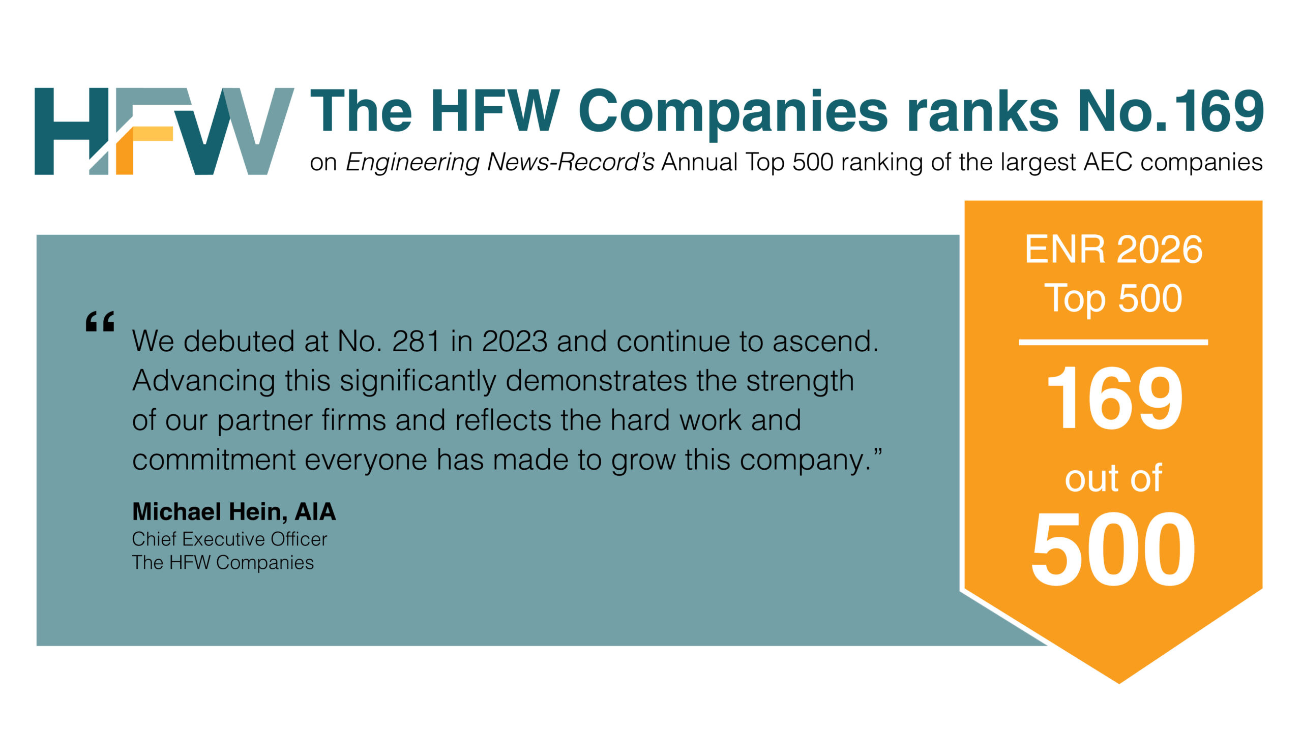 HFW achieved an ENR ranking of 169 out of 500